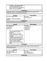 Отчёт по практике 'Farmaceitiskā tehnoloģija - Ekstemporālās receptes', 12.