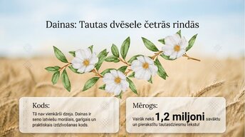 Презентация 'Latviešu gadskārtas un tradīcijas', 9.