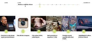 Презентация 'Svarīgu kultūras faktu pārskats 2010-2019', 2.