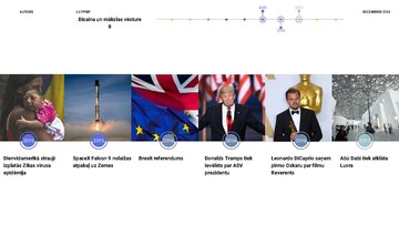 Презентация 'Svarīgu kultūras faktu pārskats 2010-2019', 5.