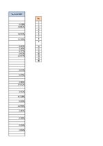 Конспект 'Finanšu pārskatu analīze (aprēķini)', 15.