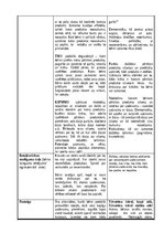 Отчёт по практике 'Pirmsskolas skolotāja pedagoģiskā prakses  dienasgrāmata', 38.