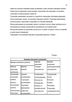 Реферат 'Функции и принципы социального менеджмента', 10.