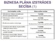 Презентация 'Biznesa plāna izveide', 10.