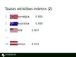 Презентация 'Iedzīvotāju dzīves kvalitāte Latvijā, tās rādītāji', 12.