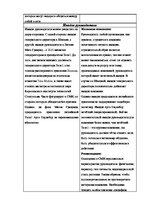Конспект 'Анализ репутации организации "Теле2"', 4.