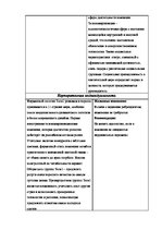 Конспект 'Анализ репутации организации "Теле2"', 5.
