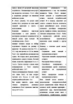 Конспект 'Анализ репутации организации "Теле2"', 10.