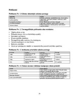 Бизнес план 'Mājokļu energoefektivitātes diagnostikas un termogrāfijas pakalpojuma biznesa pl', 24.