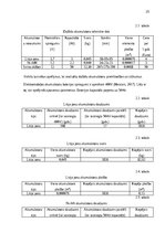 Дипломная 'Elektrotransporta attīstības potenciāls Latvijā', 26.