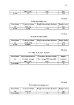 Дипломная 'Elektrotransporta attīstības potenciāls Latvijā', 27.