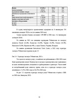 Реферат 'Анализ показателей внешней торговли Узбекистана', 19.
