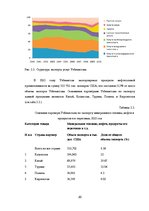Реферат 'Анализ показателей внешней торговли Узбекистана', 20.