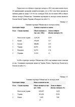 Реферат 'Анализ показателей внешней торговли Узбекистана', 21.