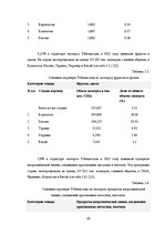Реферат 'Анализ показателей внешней торговли Узбекистана', 22.