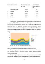 Реферат 'Анализ показателей внешней торговли Узбекистана', 23.