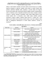 Реферат 'Pētījumu finansējumu veidi un avoti, studentu iesaiste pētniecībā', 13.