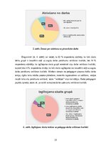 Дипломная 'Skolotāja stresa pārvaldīšanas veicināšana pirmsskolas pedagoģiskajā procesā', 23.