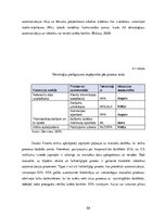 Дипломная 'Banku pakalpojumi un attīstība vērtspapīru tirdzniecības nodrošināšanā', 58.