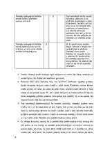 Отчёт по практике 'Prakse II (Sākumizglītības skolotājs 1. - 3. klase)', 9.