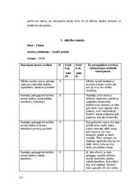 Отчёт по практике 'Prakse II (Sākumizglītības skolotājs 1. - 3. klase)', 14.