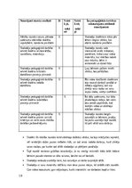 Отчёт по практике 'Prakse II (Sākumizglītības skolotājs 1. - 3. klase)', 16.