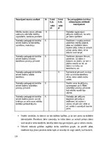 Отчёт по практике 'Prakse II (Sākumizglītības skolotājs 1. - 3. klase)', 19.