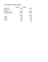 Конспект 'Finanšu informātika - dažādi uzdevumi', 14.