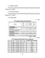 Дипломная 'Ekonomiskais salīdzinājums daudzstāvu daudzdzīvokļu dzīvojamo ēku nosošo konstru', 60.