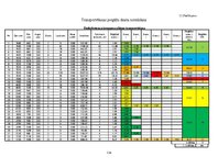 Дипломная 'Ekonomiskais salīdzinājums daudzstāvu daudzdzīvokļu dzīvojamo ēku nosošo konstru', 134.