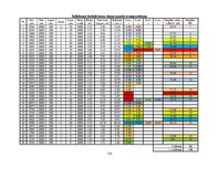 Дипломная 'Ekonomiskais salīdzinājums daudzstāvu daudzdzīvokļu dzīvojamo ēku nosošo konstru', 135.