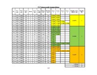 Дипломная 'Ekonomiskais salīdzinājums daudzstāvu daudzdzīvokļu dzīvojamo ēku nosošo konstru', 137.