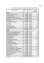 Реферат 'Finanšu analīze a/s "Severstallat" 2007. un 2008.gadam', 4.