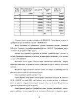 Отчёт по практике 'Финансовый менеджмент предприятия "Dios Logistic"', 18.