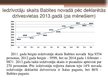 Реферат 'Babītes pašvaldības budžeta analīze', 17.