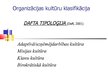 Презентация 'Organizācijas kultūru klasifikācija,  diagnostika un nozīme', 10.