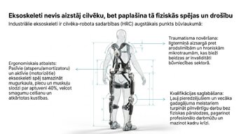 Презентация 'Robotizēto sistēmu izmantošana būvlaukumos', 7.