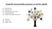 Презентация 'Sociāli emocionālo prasmju attīstība un nozīme. Tipiska un netipiska sociāli emo', 3.
