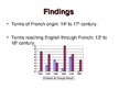 Отчёт по практике 'Linguistic Peculiarities in English for Finance and Banking: Usage of French Bor', 12.