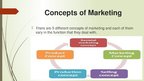 Презентация 'Role of the Marketing Function in Business', 8.