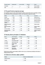 Бизнес план 'Dējējvistu saimniecība ar olu tirdzniecību Latvijā', 7.