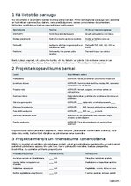 Бизнес план 'Dējējvistu saimniecība ar olu tirdzniecību Latvijā', 12.