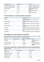Бизнес план 'Dējējvistu saimniecība ar olu tirdzniecību Latvijā', 13.