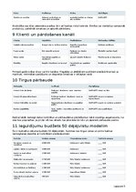 Бизнес план 'Dējējvistu saimniecība ar olu tirdzniecību Latvijā', 15.