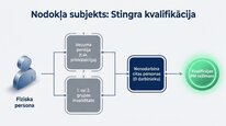 Презентация 'Samazinātā patentmaksa', 4.