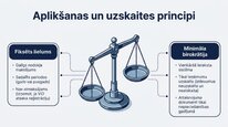 Презентация 'Samazinātā patentmaksa', 5.