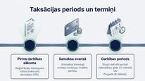 Презентация 'Samazinātā patentmaksa', 6.