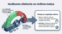 Презентация 'Samazinātā patentmaksa', 8.