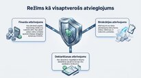 Презентация 'Samazinātā patentmaksa', 9.