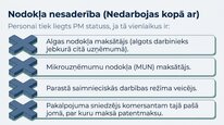 Презентация 'Samazinātā patentmaksa', 11.